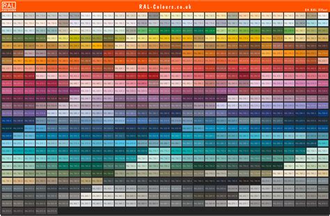 ral chart amazon